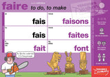 French Verb Posters